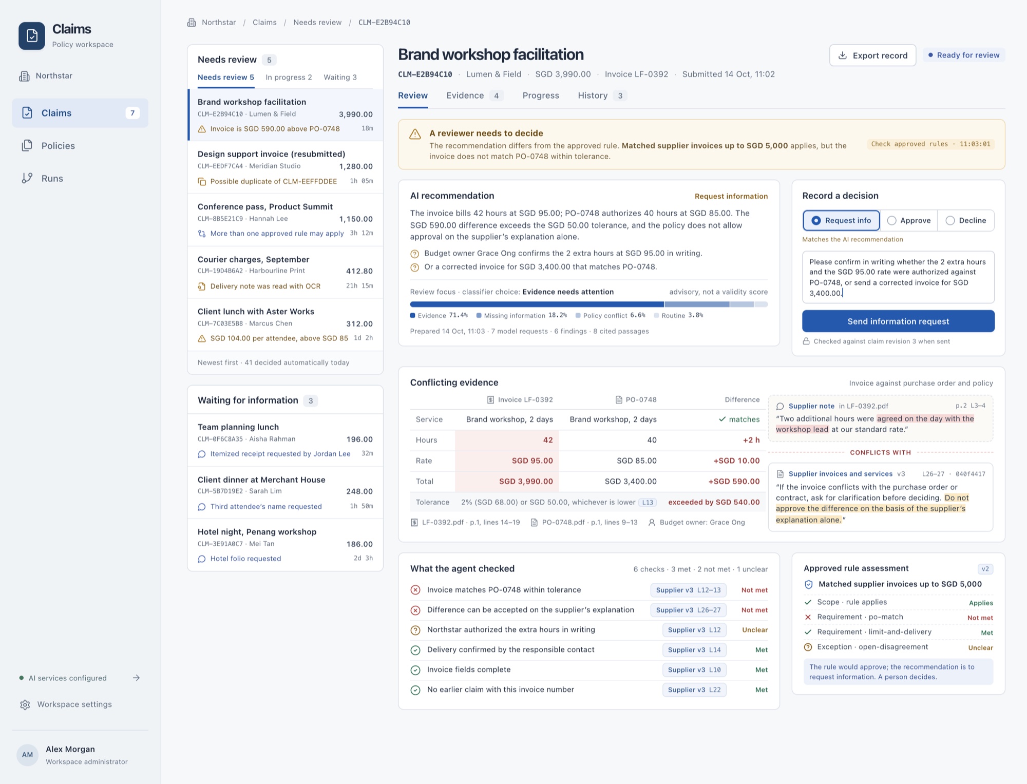 Reviewer queue: an invoice that exceeds its purchase order, with the conflicting evidence, the policy line and the decision controls