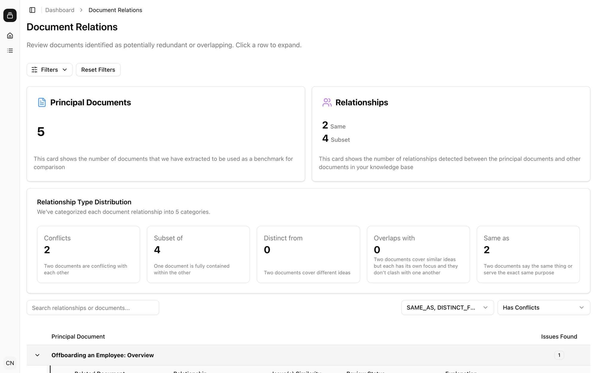 Knowledge base review dashboard with five relationship types