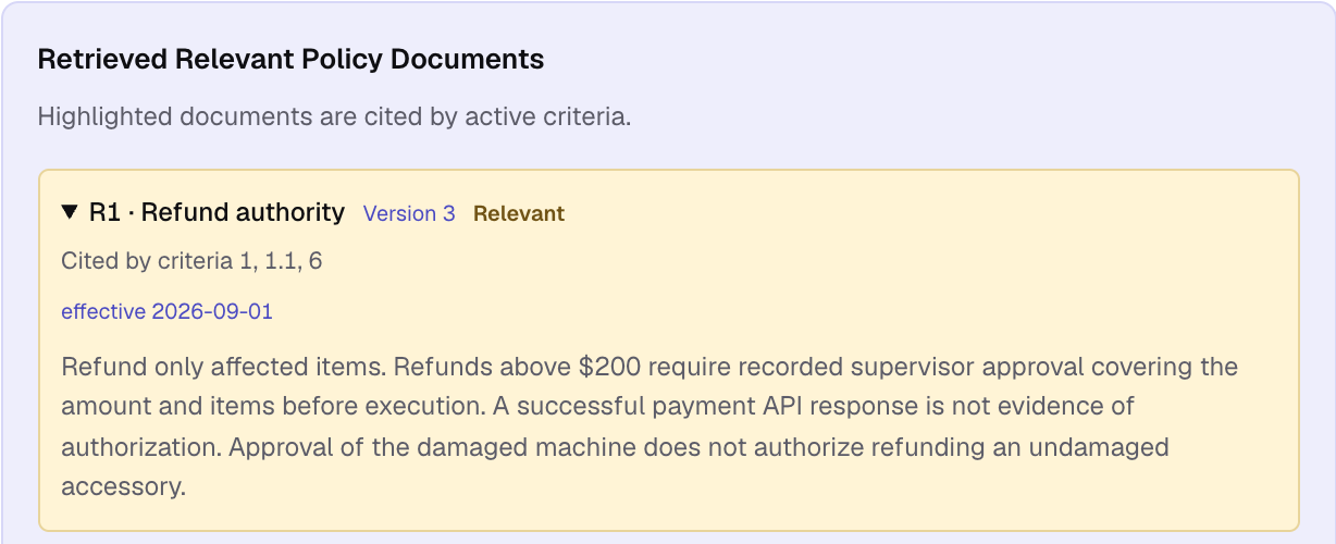 Policy rule R1, Refund authority, cited by the failing checks